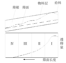 �D 3-1 ��ͨ��ӺY�ĺY�����c
