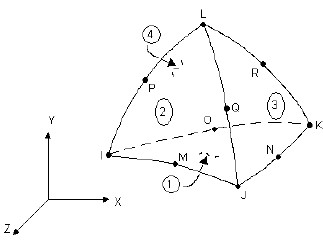 �D 5-2 SOLID92 �׺�ģ��