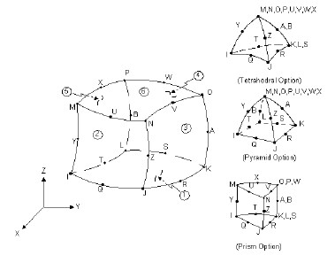 �D 5-3 SOLID95 �׺�ģ��
